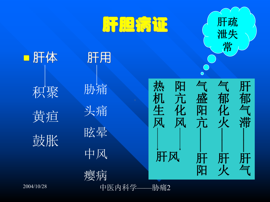 中医内科学-胁痛课件.ppt_第2页