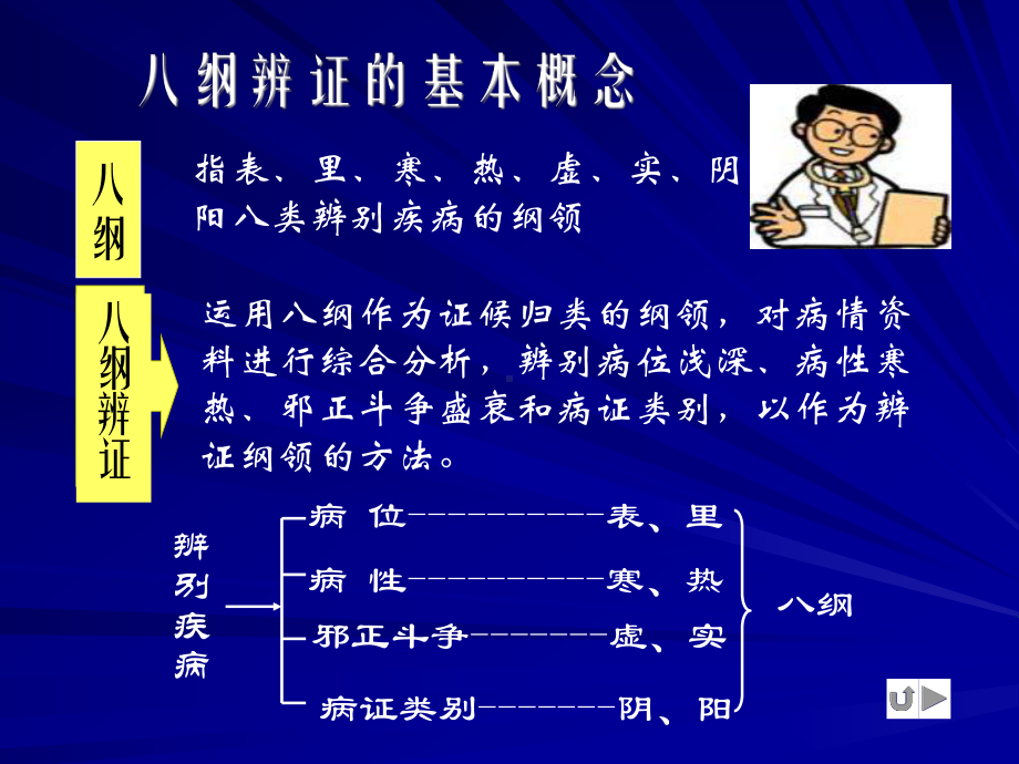 中医诊断学八纲辨证课件.ppt_第3页