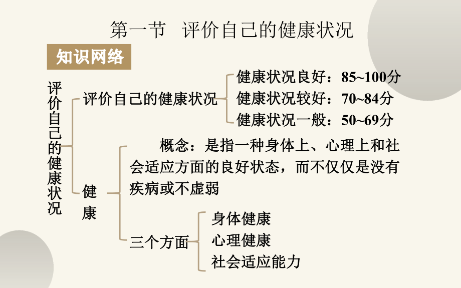 《了解自己增进健康》复习课件.pptx_第2页