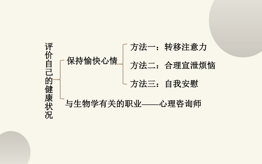 《了解自己增进健康》复习课件.pptx_第3页