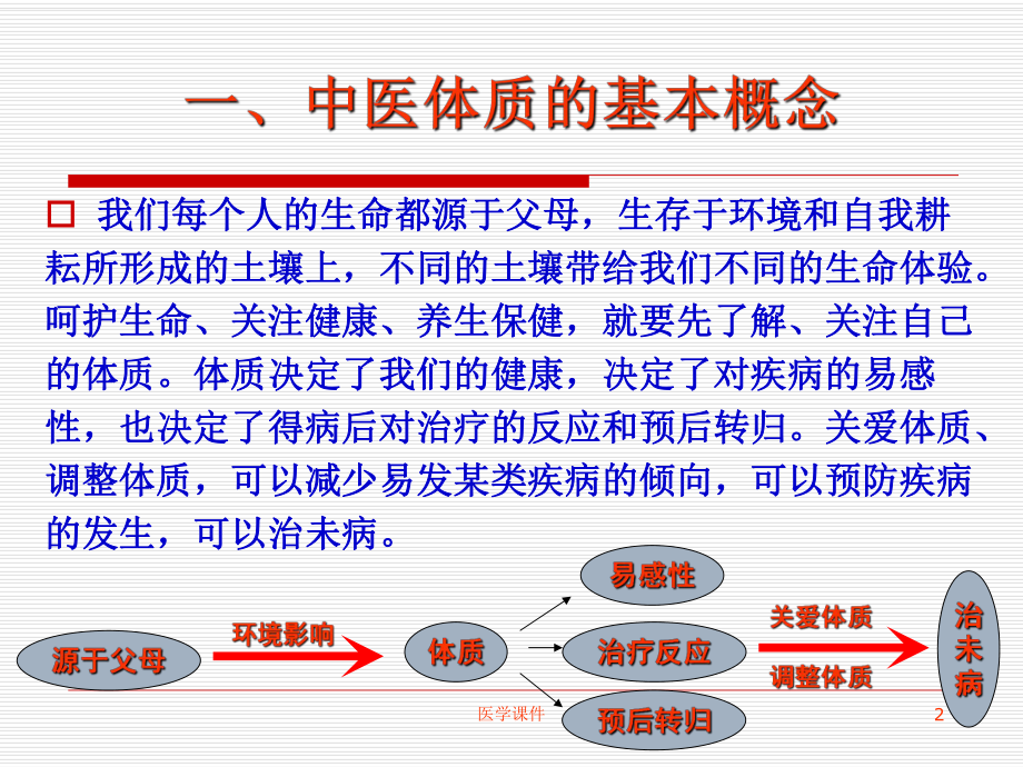 中医体质养生-PPT课件.ppt_第2页