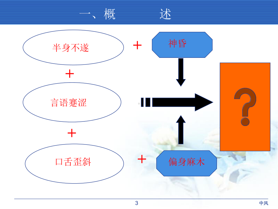 中风的中医治疗PPT课件2.ppt_第3页