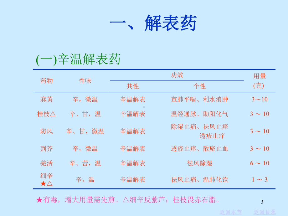 中医-解表药课件.ppt_第3页