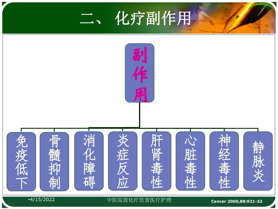 中医院放化疗饮食医疗护理课件.ppt_第3页