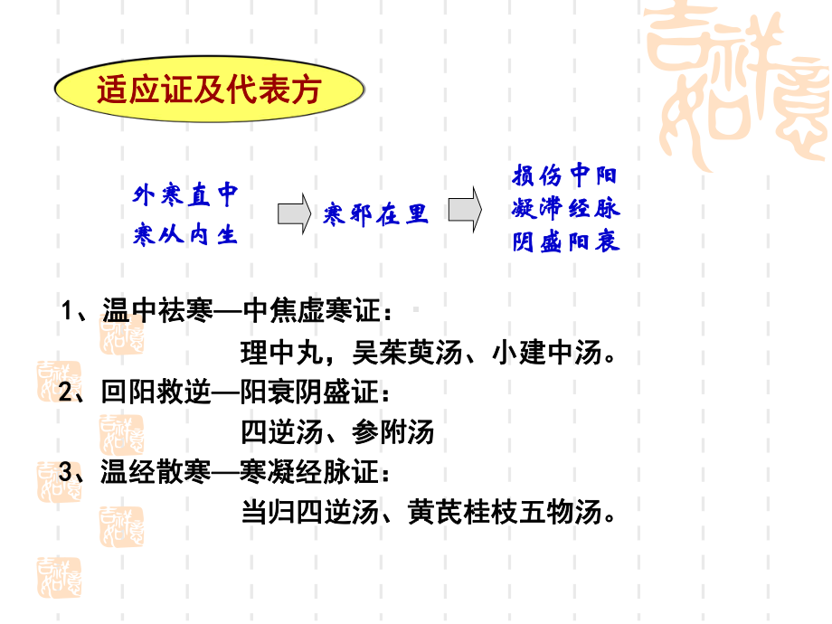 中医药大学方剂学.温里剂课件.ppt_第3页