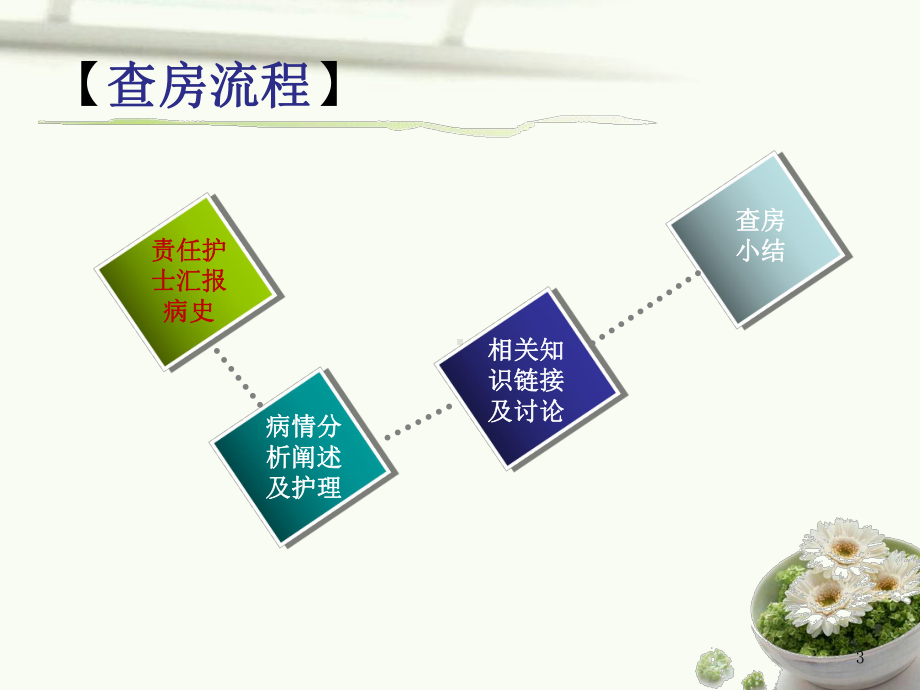 针灸科中医护理查房ppt课件.ppt_第3页