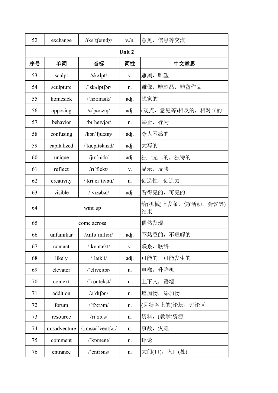 Unit 1 -6高频单词-（2019）新外研版高中英语必修第一册.xls_第3页