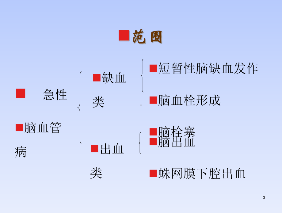 中风的中医护理-常规ppt课件.ppt_第3页