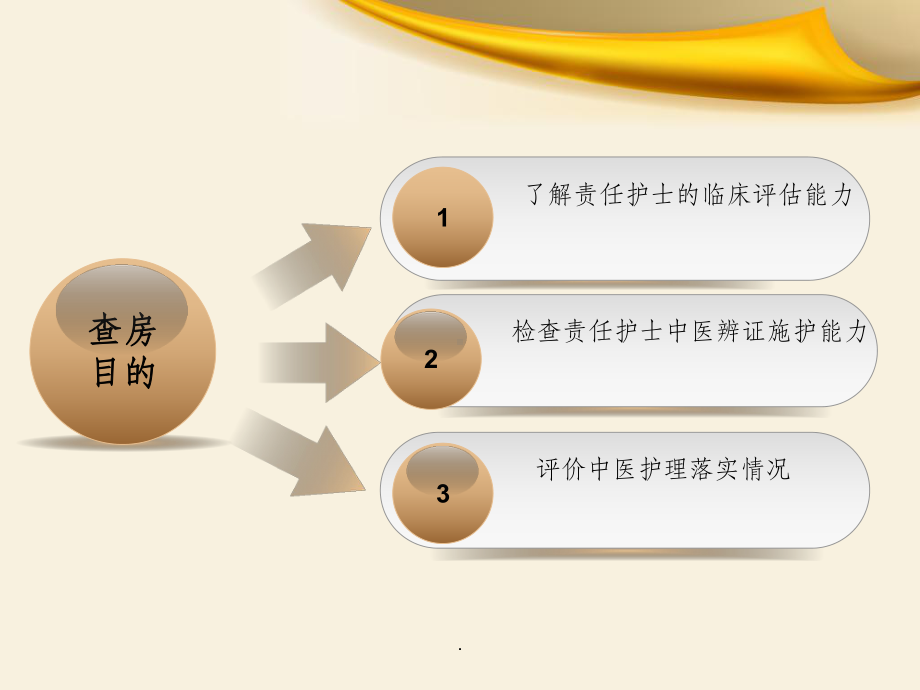 消渴的中医护理查房ppt课件.ppt_第2页