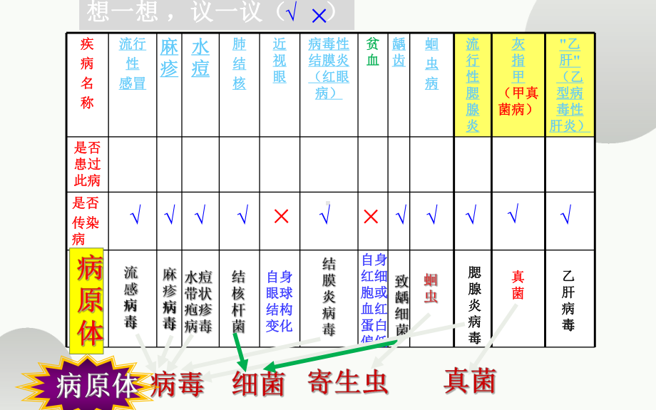 培优课《传染病及其预防》一等奖教学课件.pptx_第2页