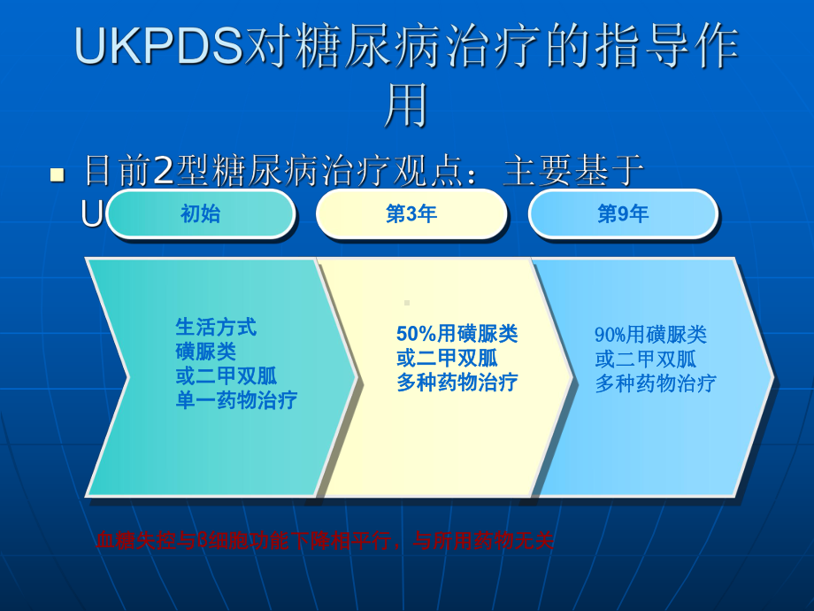 糖尿病的中医药治疗PPT课件.ppt_第3页