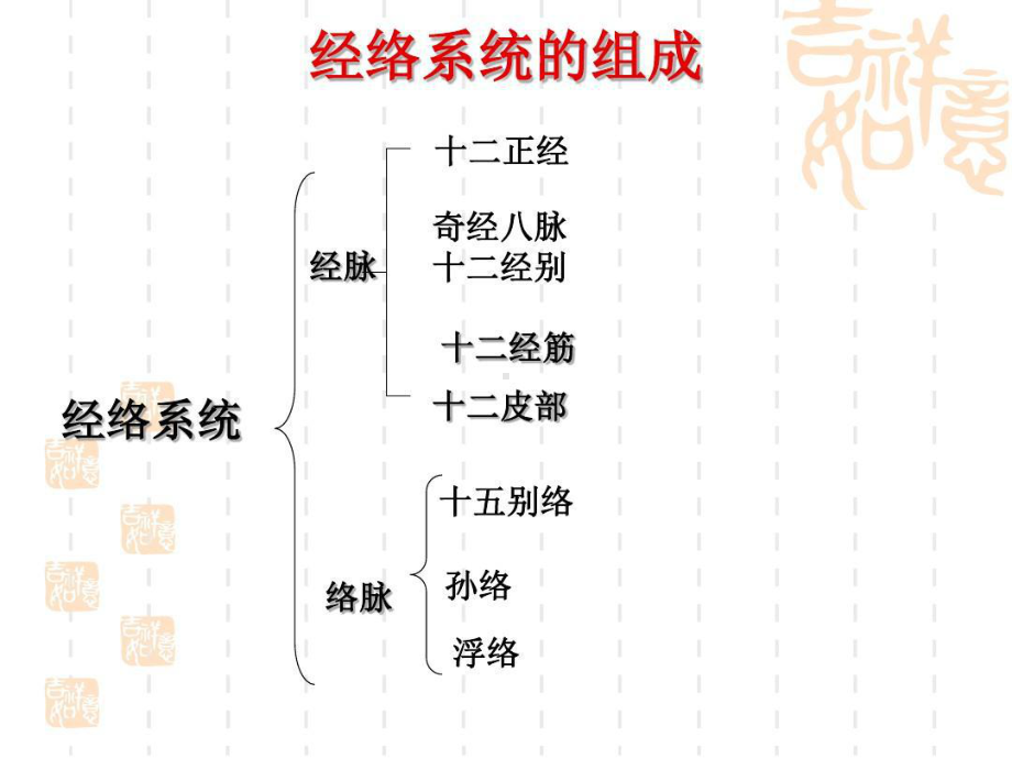 中医常用保健穴位（优质PPT）共51页课件.ppt_第3页