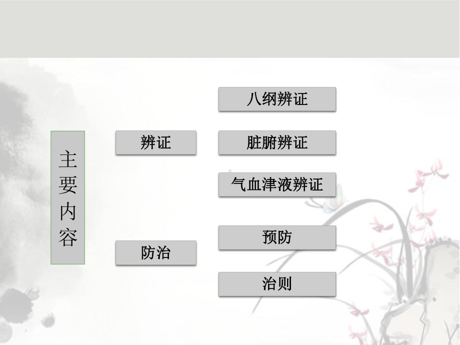 中医基础理论-辨证及防治1课件.ppt_第2页