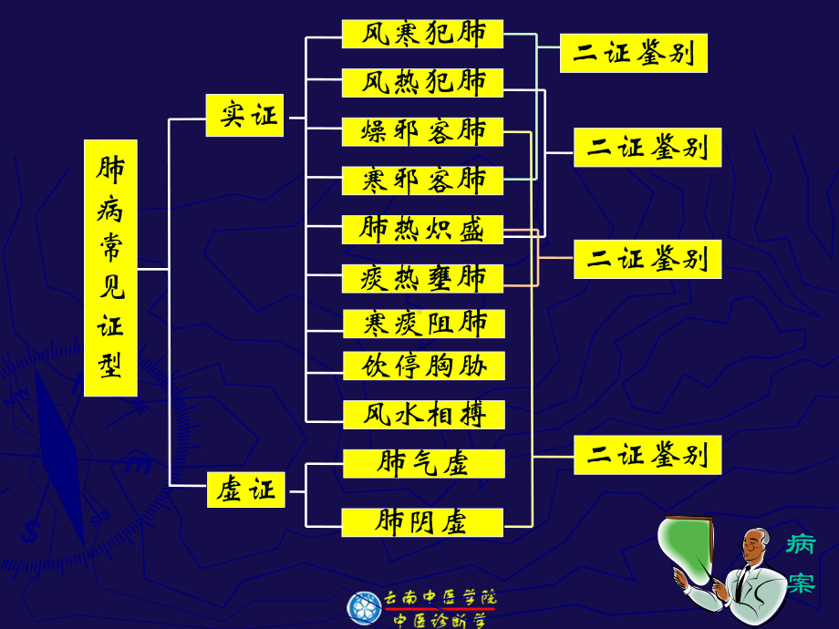 中医诊断学(全套课件224P).ppt_第2页