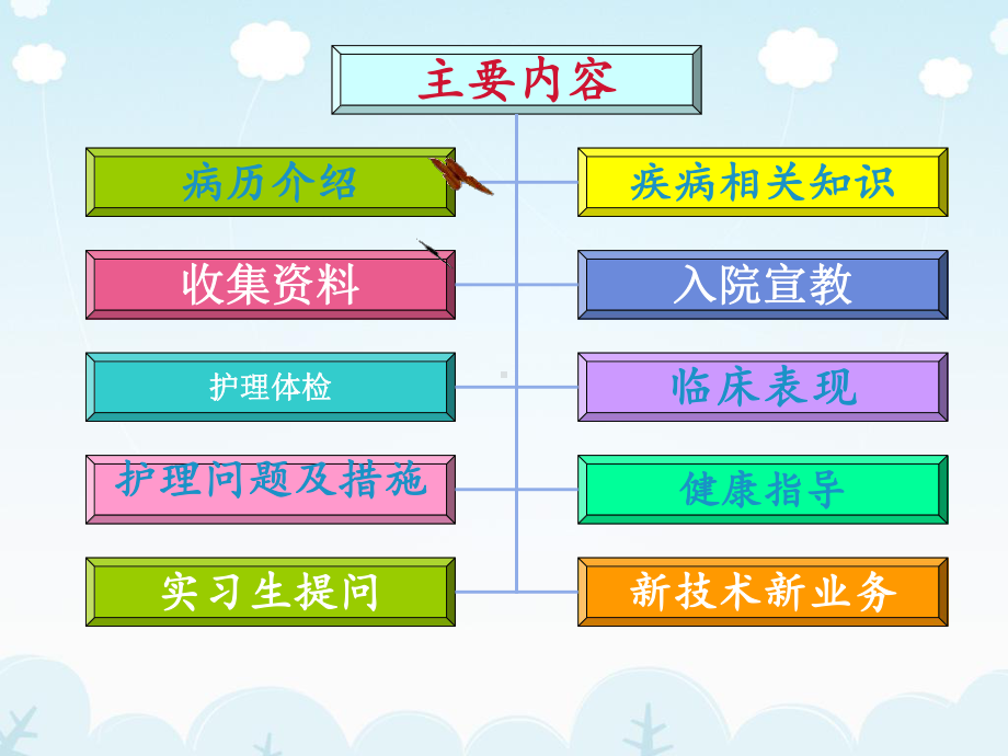 面瘫患者教学查房(中医科)课件.ppt_第2页