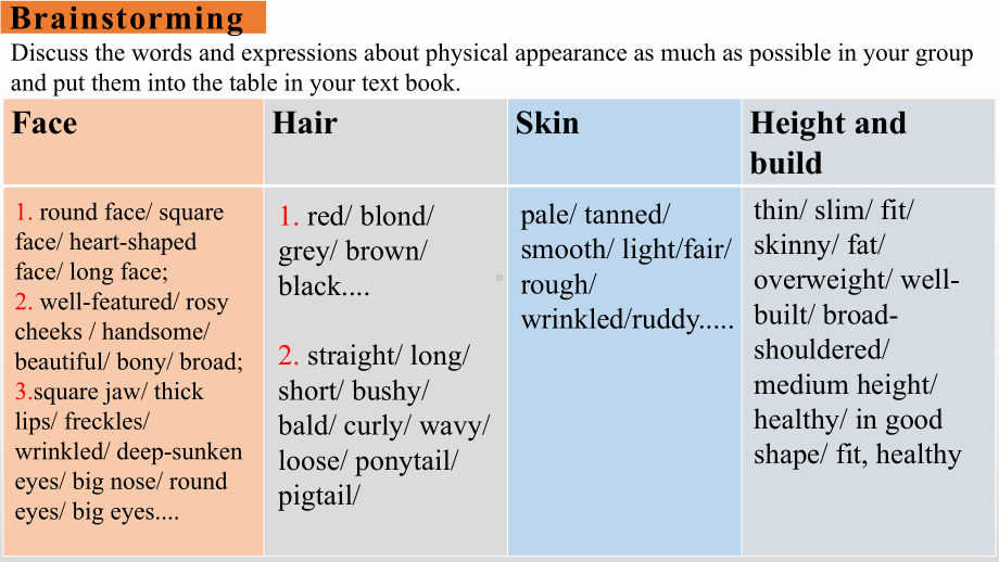 Unit 3 Family matters Using language physical appearance ppt课件-（2019）新外研版高中英语高一必修第一册.pptx_第2页