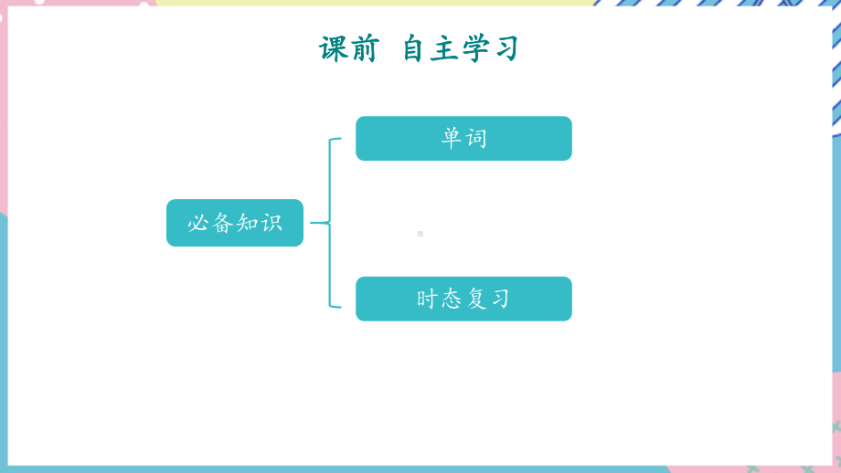 Unit 3 Using language课前自主学习 ppt课件-（2019）新外研版高中英语必修第一册.pptx_第2页