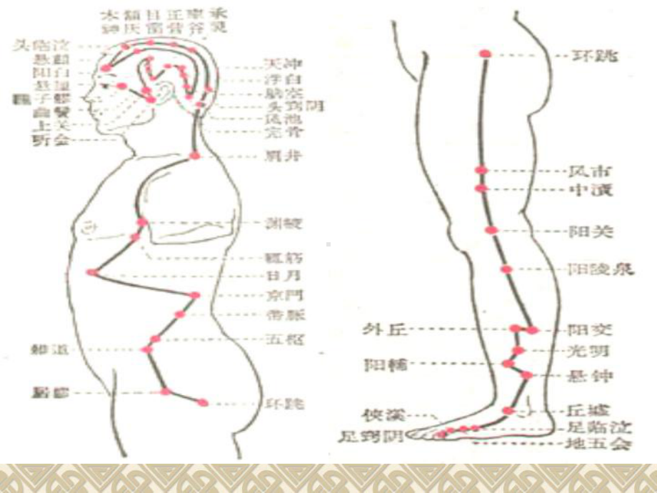 简易中医疗法课件.ppt_第3页