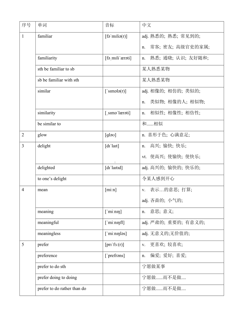 Unit 4 单词&短语总结 （2019）新外研版高中英语必修第一册.docx_第1页