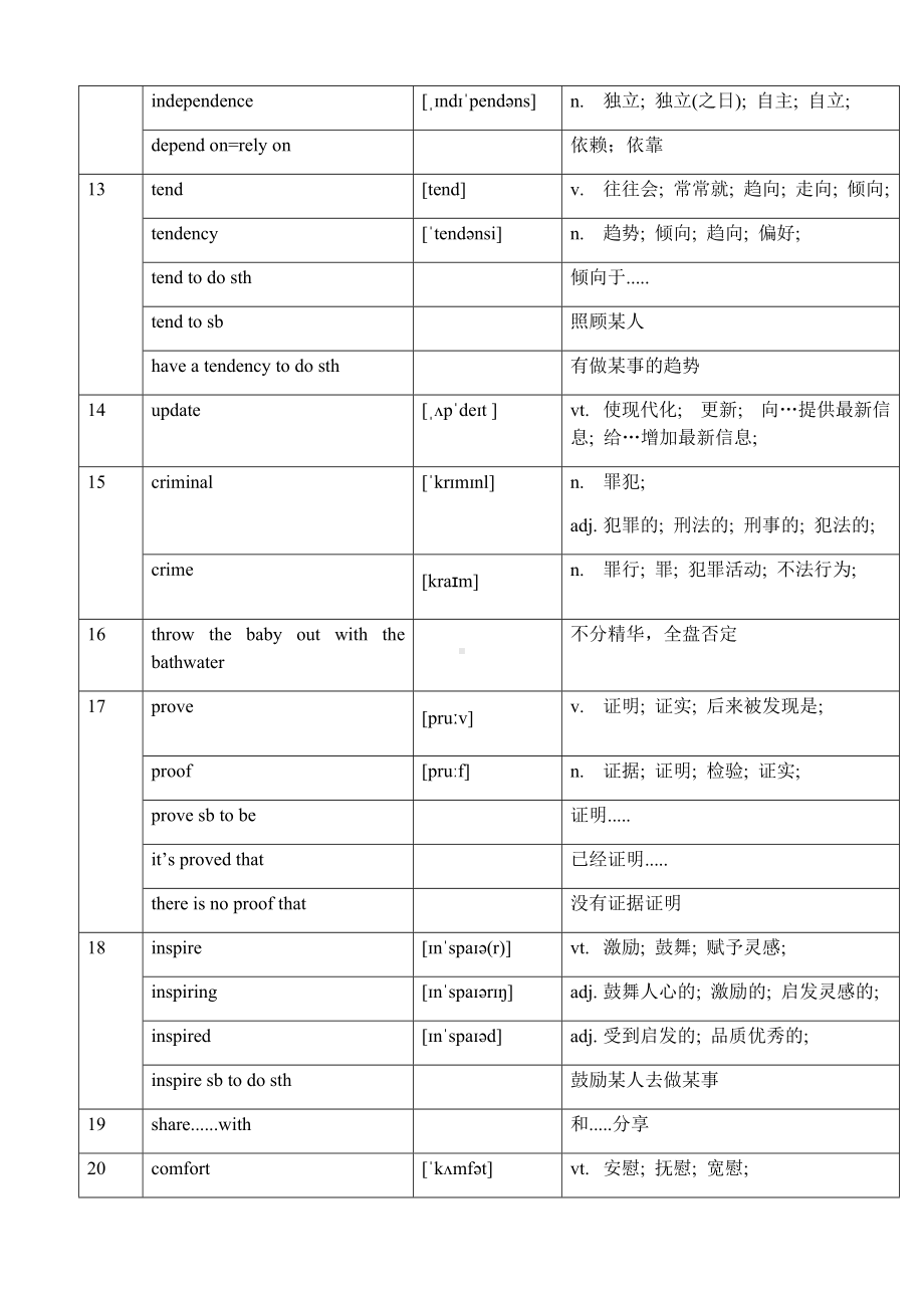 Unit 4 单词&短语总结 （2019）新外研版高中英语必修第一册.docx_第3页