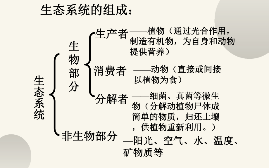 《生物圈是最大的生态系统》培优课教学课件.pptx_第2页