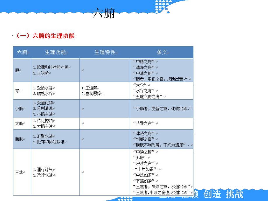 中医基础理论习题课件.ppt_第3页