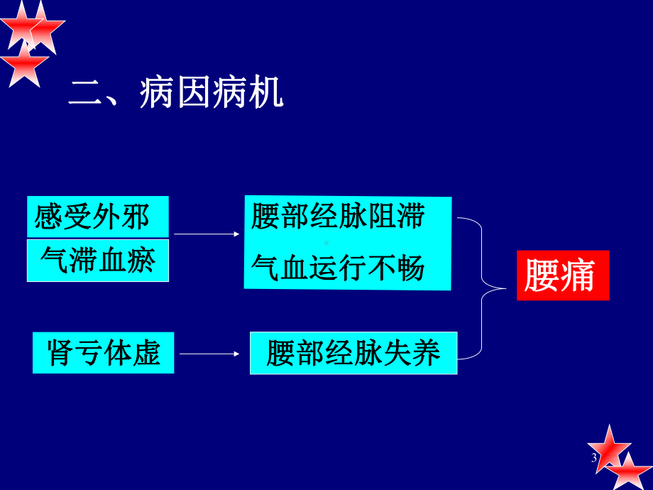 腰痛中医治疗ppt课件.ppt_第3页