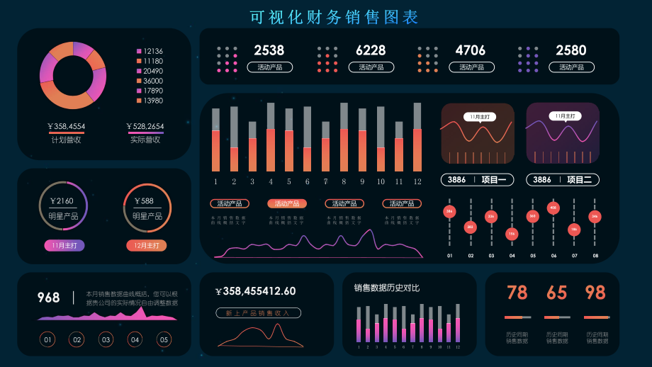 可视化图表财务数据销售收入PPT（内容）课件.pptx_第1页