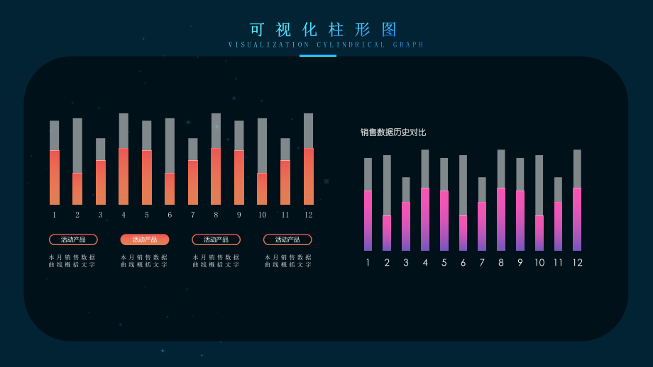 可视化图表财务数据销售收入PPT（内容）课件.pptx_第3页