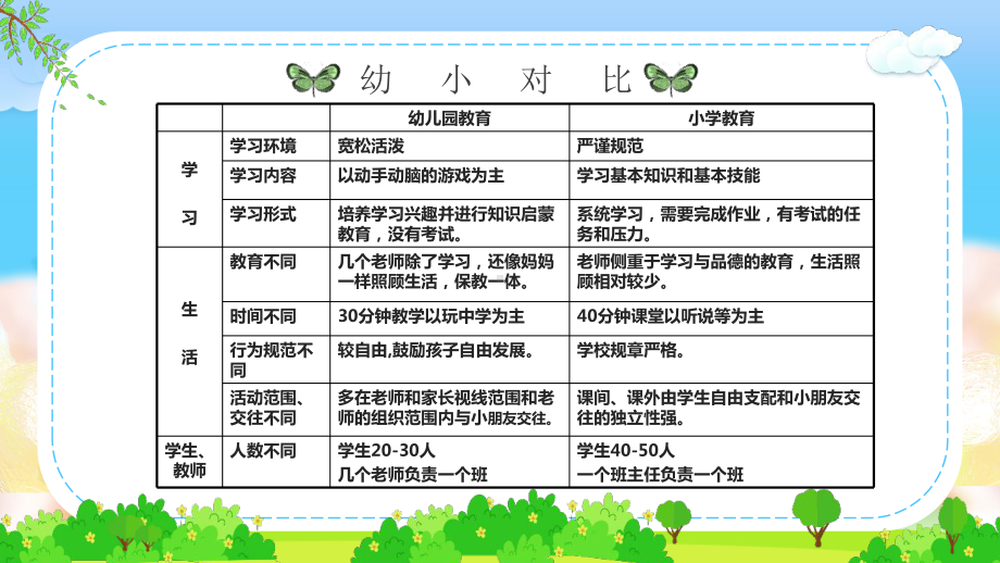 《开学家长会一年级小学生入学注意事项》PPT课件.pptx_第2页