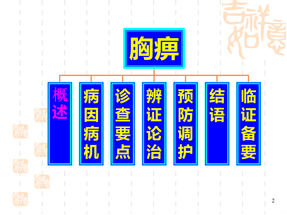 中医内科学-胸痹PPT课件.ppt_第2页