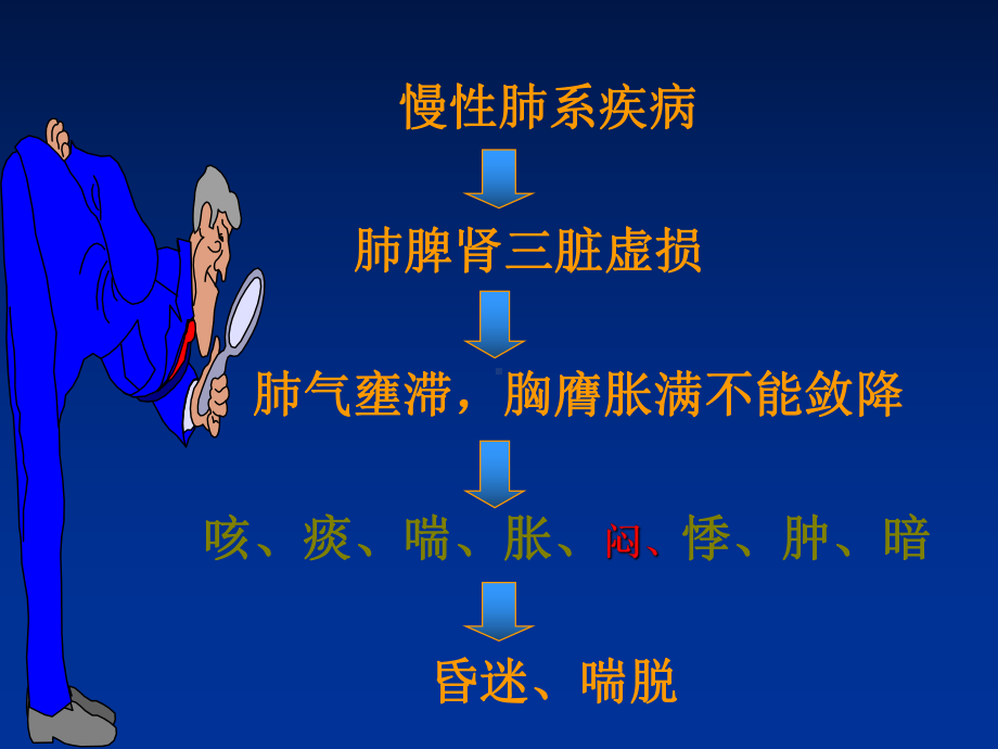 中医内科学-肺胀课件.ppt_第3页