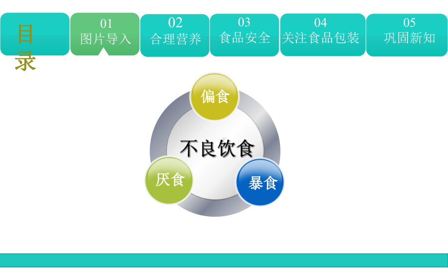 《合理营养与食品安全》公开课一等奖课件.pptx_第2页