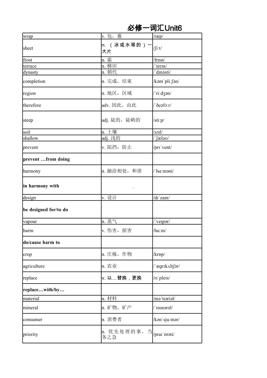 Unit 6 词汇重点汇总（2019）新外研版高中英语必修第一册.xlsx_第1页