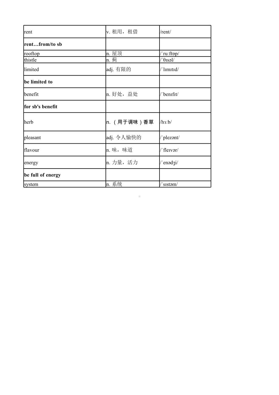 Unit 6 词汇重点汇总（2019）新外研版高中英语必修第一册.xlsx_第3页