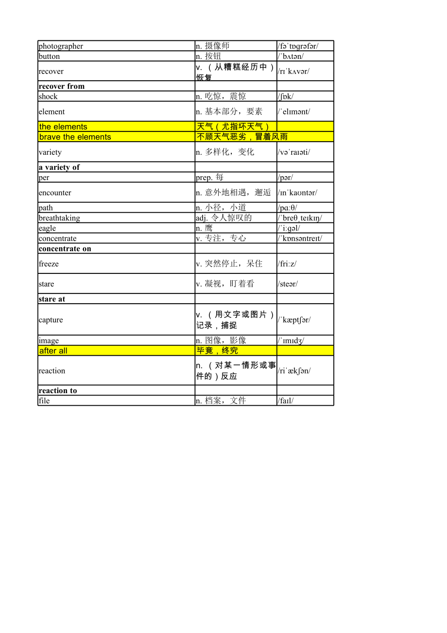 Unit 5 词汇重点汇总（2019）新外研版高中英语必修第一册.xlsx_第2页