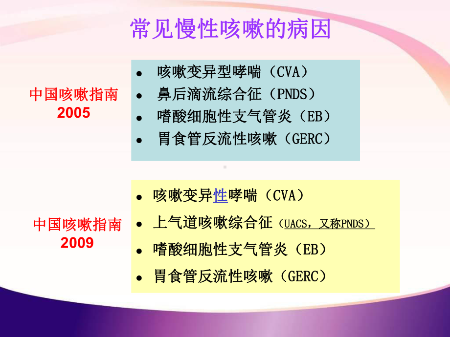 咳嗽变异性哮喘的中医诊疗ppt课件.ppt_第3页