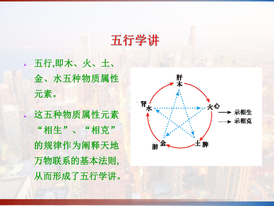 中医十二时辰养生(子午流注)-PPT课件.pptx_第2页