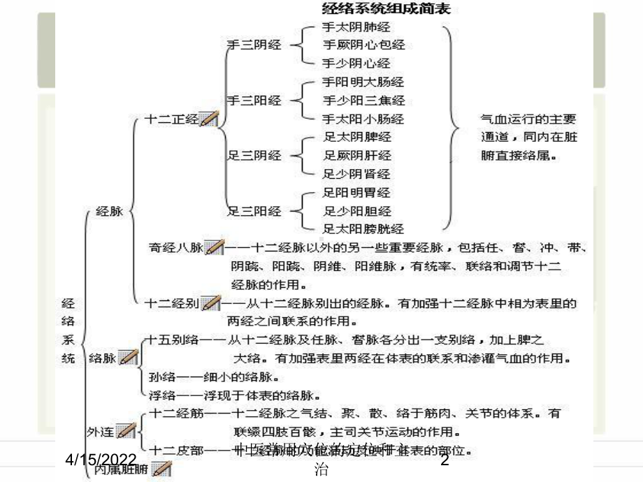 中医常用穴位的定位和主治课件.ppt_第2页