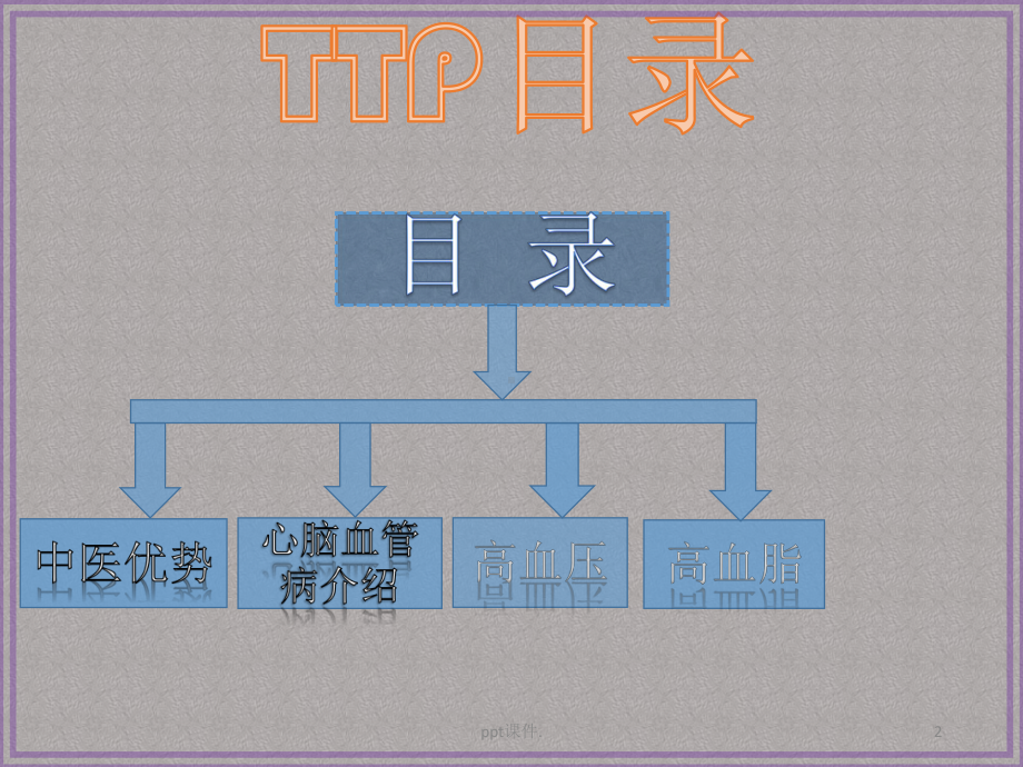 中医药防治高血压高血脂ppt课件.pptx_第2页