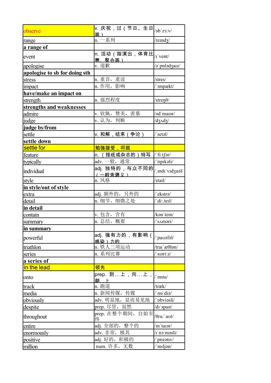 Unit 3 词汇重点汇总（2019）新外研版高中英语必修第一册.xlsx_第2页