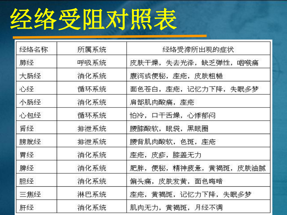 中医秘方火疗-PPT课件.ppt_第2页