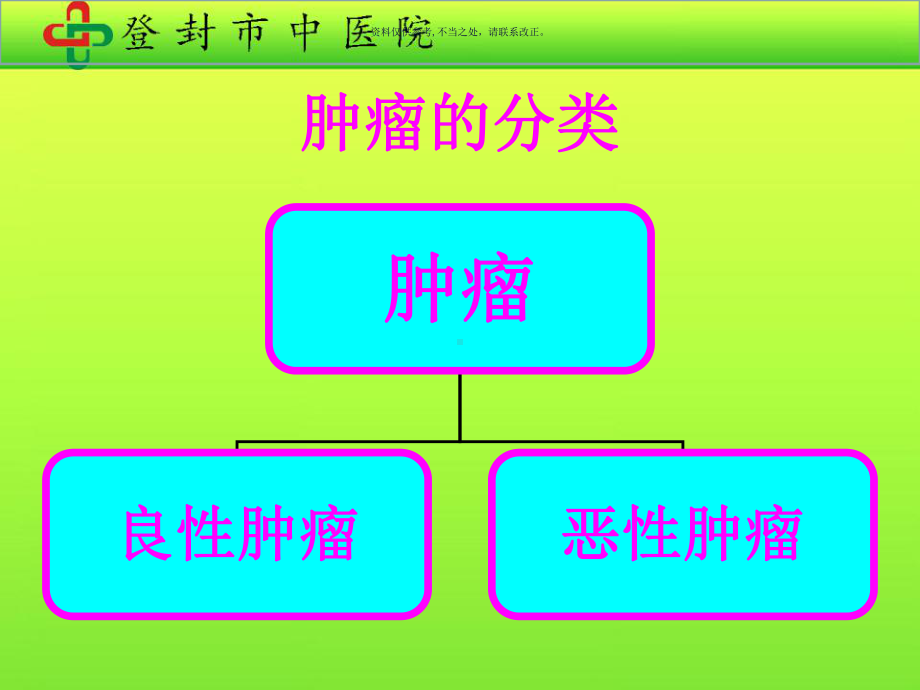 肿瘤的中医治疗课件.ppt_第2页