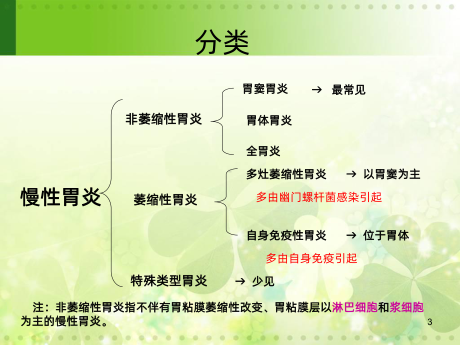 慢性胃炎的西医和中医护理PPT课件.ppt_第3页