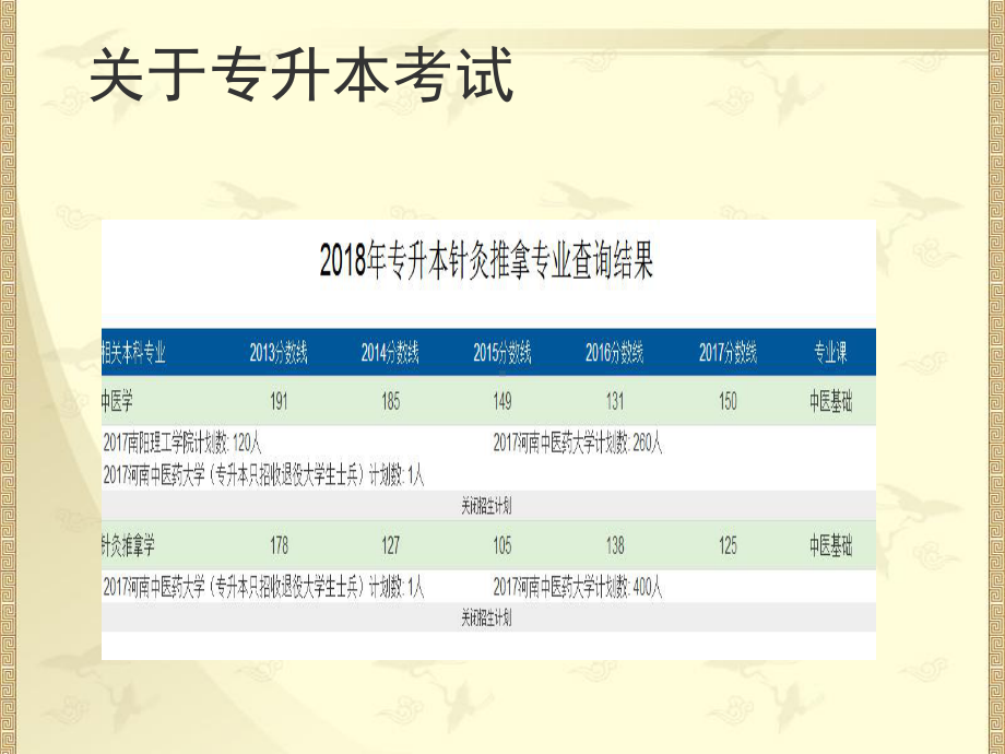 中医基础理论ppt课件(同名462).ppt_第3页