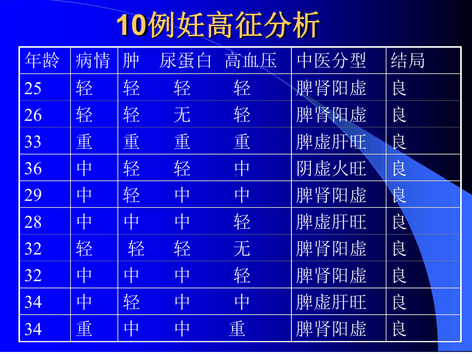 中医药大学第一临床医学院妇科-PowerPoint课件.ppt_第2页