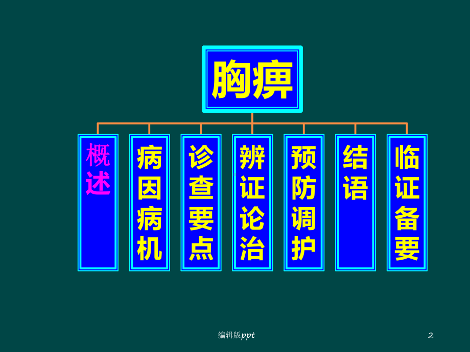 中医内科学课件18胸痹.ppt_第2页