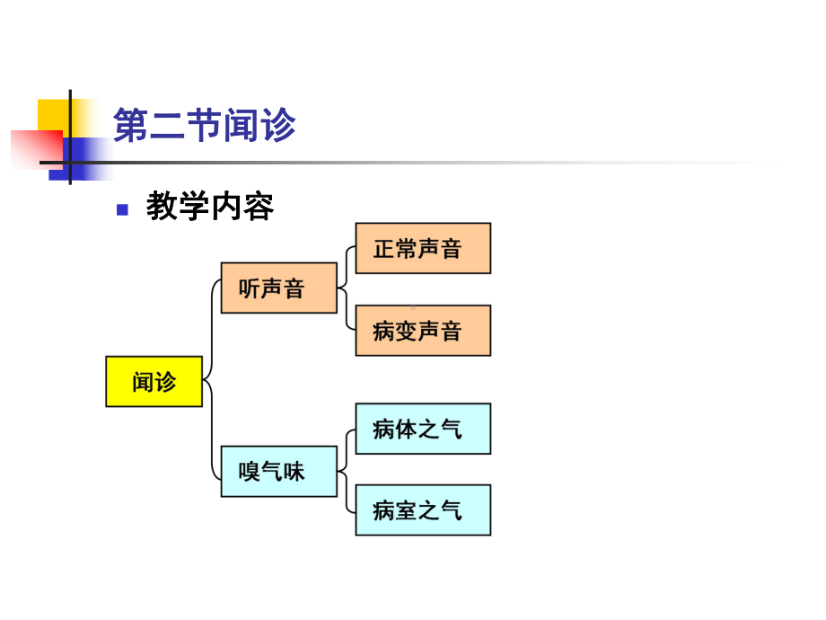 中医学基础第八章诊法-第四讲-闻诊概述课件.ppt_第2页