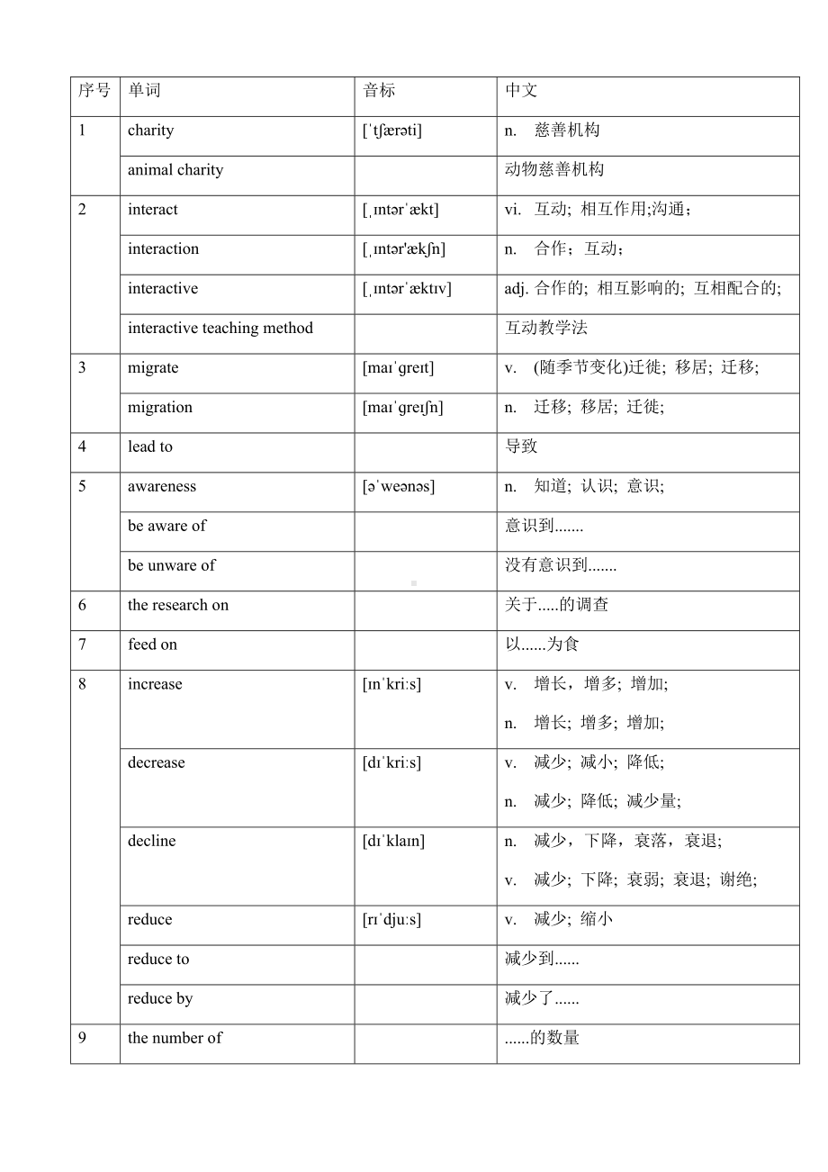 Unit 5 Into the wild 词汇（2019）新外研版高中英语必修第一册.docx_第1页