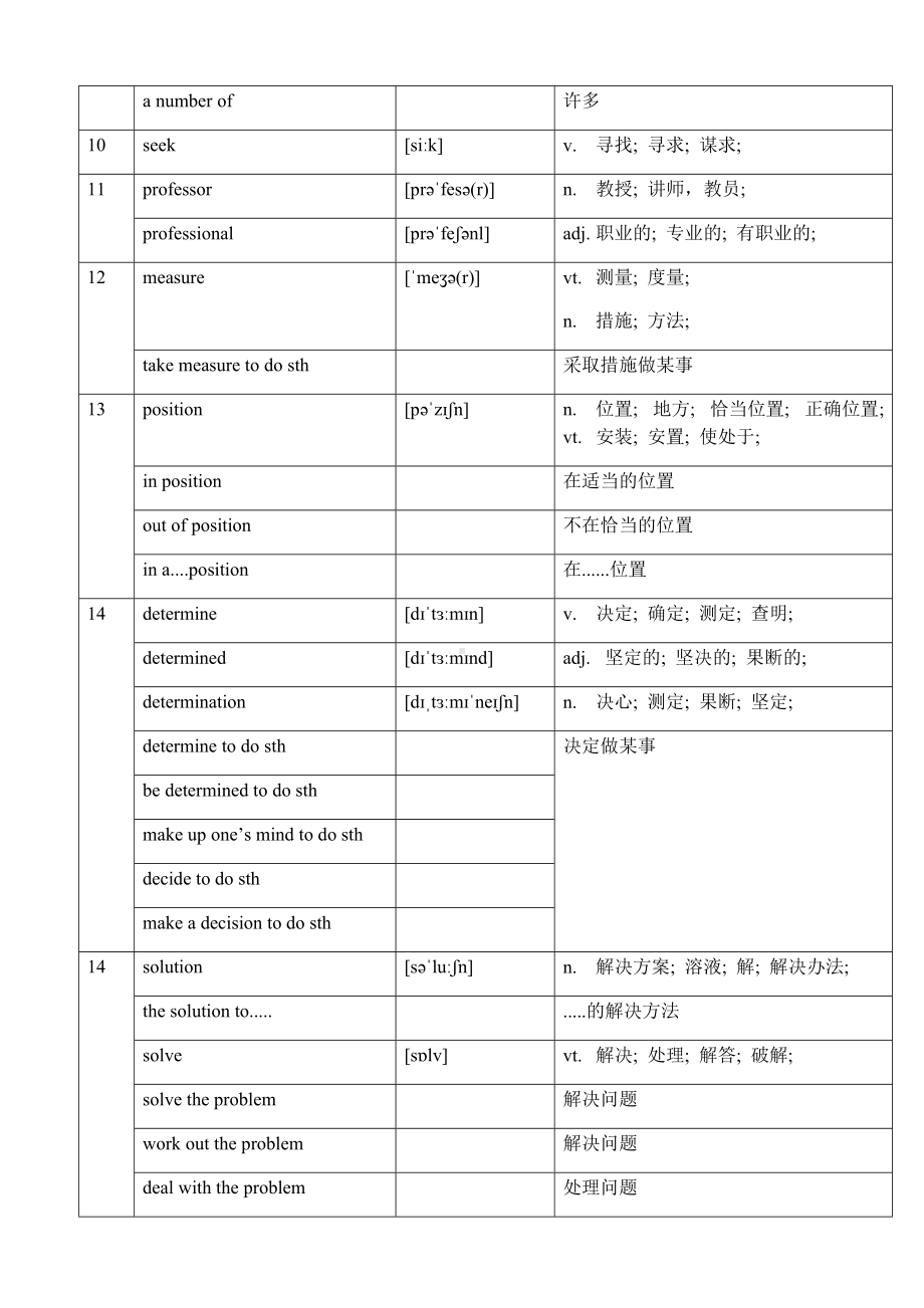 Unit 5 Into the wild 词汇（2019）新外研版高中英语必修第一册.docx_第2页